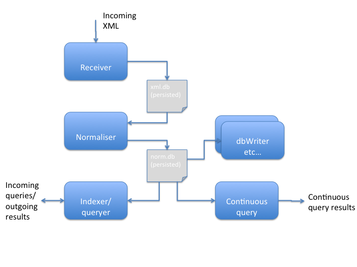 Component diagram