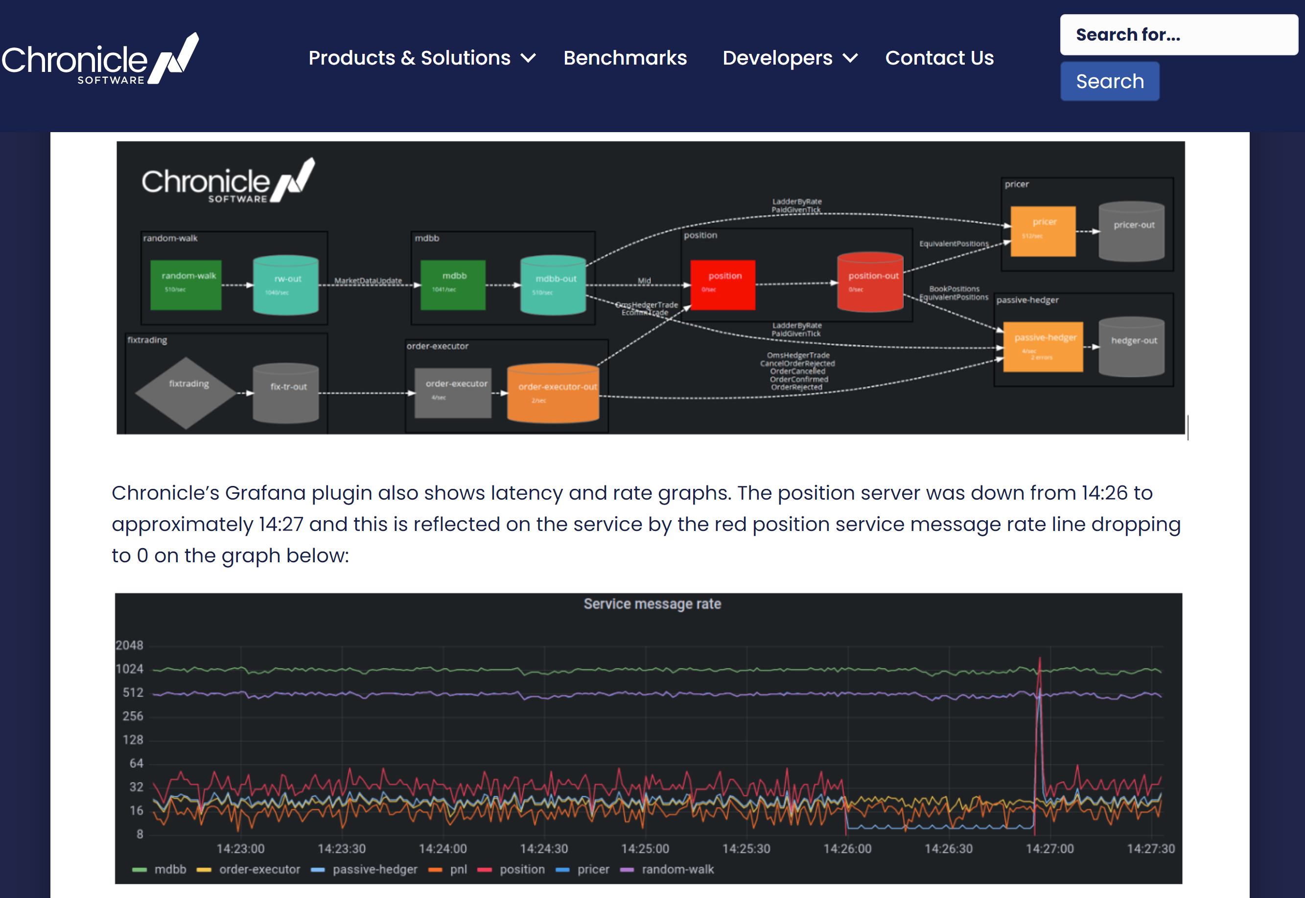Monitoring Chronicle Services